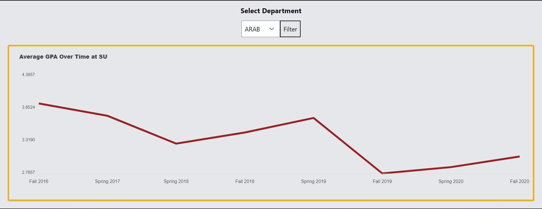 Salisbury analytics